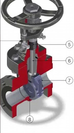 The Gate Valve Explained