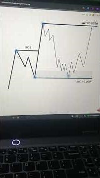 how to get A+setup strategy in tamil up to 80 to 90% winrate #quickstartguide#trading