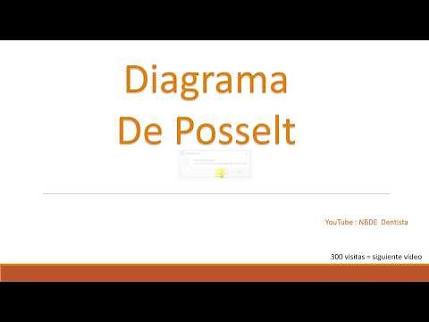 Diagrama De Posselt 2019