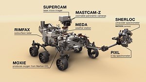 724K views · 841 reactions | One week ago we successfully launched NASA's Perseverance Mars Rover to the Red Planet! But what about when it lands? This mission has a lot up its sleeve... uh, robotic arm. Learn more: https://mars.nasa.gov/mars2020/ | Space 360 | Facebook