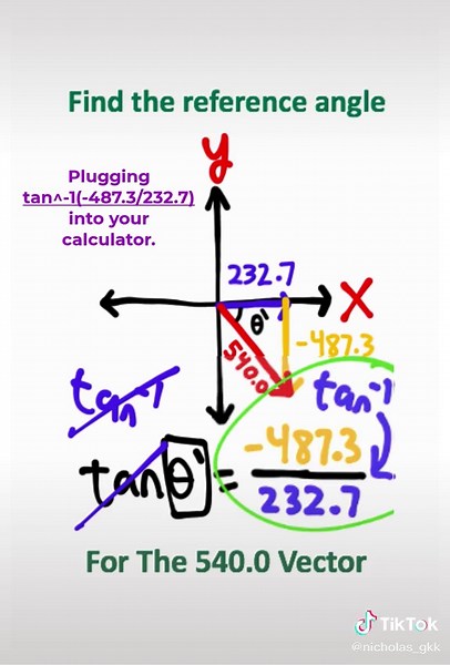Calculando un Ángulo de Referencia en Trigonometría