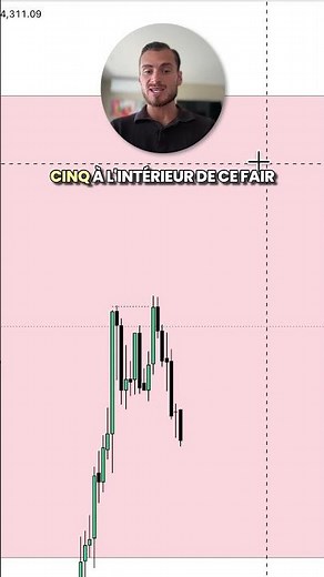 Stratégie ICT mécanique (0 émotion, 100% règles) #trading #trader #forex
