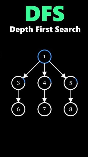 Depth First Search - Explained