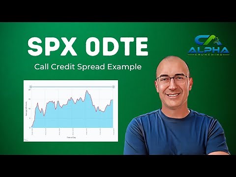 How To Trade SPX 0DTE Credit Spreads Using the Alpha Crunching Daily Forecast