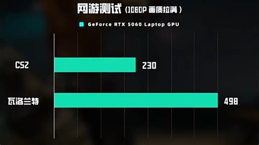 七彩虹笔记本电脑色彩鲜艳，日常办公和影音娱乐都超带感！运行流畅不卡顿，轻薄便携，出差旅行随时开工，真是提升效率的好伙伴！