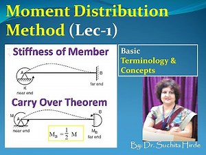 Moment Distribution Method : Basic Terminology and procedure.