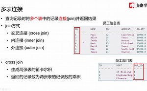 8.数据库多表连接