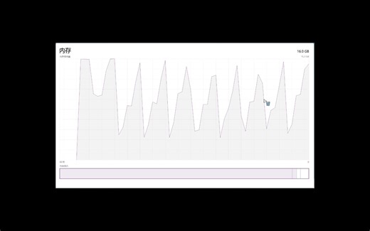 内存：阿米洛斯