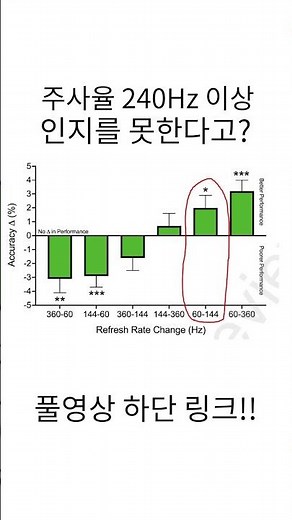모니터 주사율 240Hz 이상 인지를 못한다고?