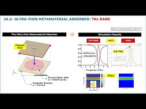 34.2- THz Ultra-thin Metamaterial Absorber