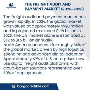 Freight Bill Auditing