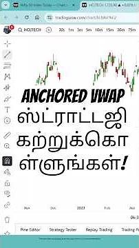 How to Use Anchored VWAP Trading Strategy – Introduction to the Basics!