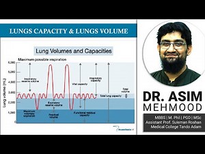 Lungs Capacities and Lung Volumes | Hindi / Urdu