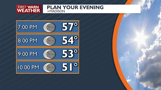 5K views · 19 reactions | Weather conditions will continue to remain pleasant across southern Wisconsin through the rest of the afternoon into the evening and overnight. Here's a look at what to expect over the next 12 hours. | News 3 Now / Channel 3000 | Facebook