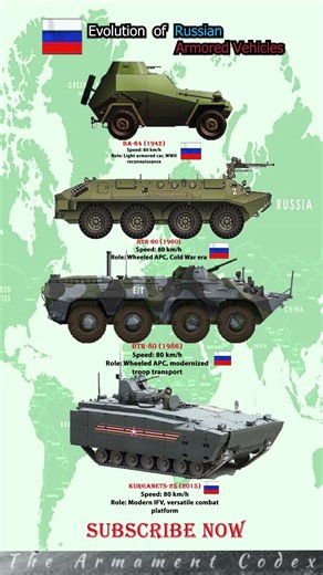 Evolution of Russian Armored Vehicles! 💥 #shorts #army #military #subscribe #2025