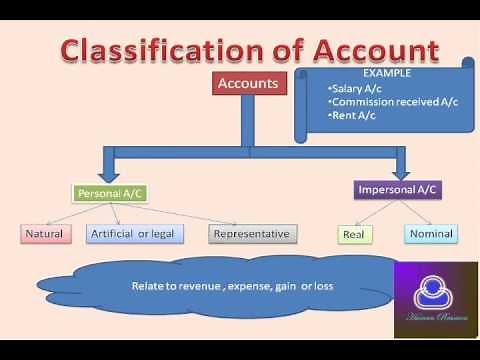 Financial Accounting In Hindi Part1