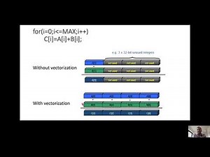 Intel Intrinsic functions for SIMD Parallelism (Vectorization).