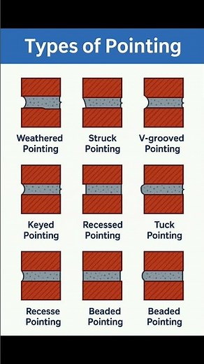 Types of #Pointing | #Shorts #Construction #CivilEngineering