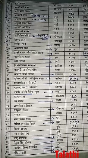 talathi bharti tcs pattern previous questions paper