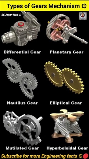 Gear Mechanism🤯😱| Types of Gears Mechanism | Gears | Mechanism #shorts #gear #mechanical #mechanism