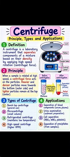 Centrifuge | Principle, Types & Applications 🔬 | Lab Technician Notes #shorts #viral