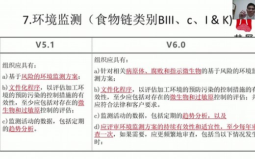 FSSC22000(V6.0)变化点详解2