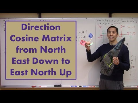 Direction Cosine Matrix from North East Down to East North Up