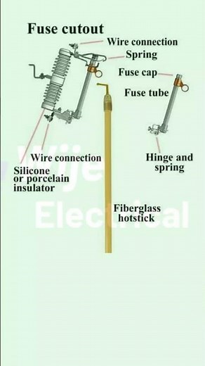 Drop Out Fuse (Fuse Cutout) Parts Name Explained
