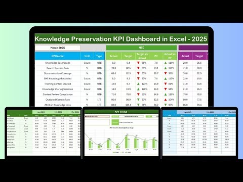 Knowledge Preservation KPI Dashboard in Excel