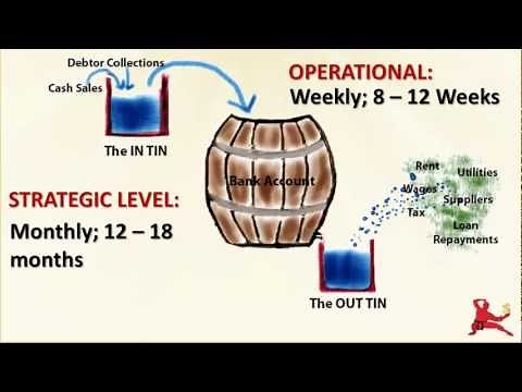 How To Manage Your Business Cash Flow Effectively And Efficiently