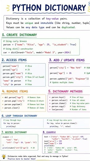 Python Dictionary Explained in 60 Seconds | Python Short Notes #codewithsaarthi #shorts
