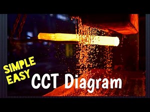 Continuous Cooling Transformation Diagram (CCT) Explained in simple way ( Hindi)