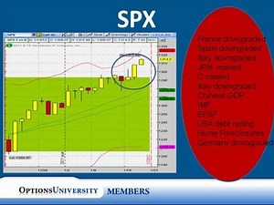 Options Trading - Online Classes | Beginners to Advanced Traders Education