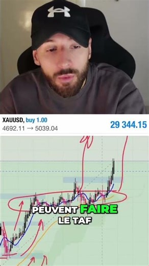 Trading: La Médecine Moderne vs. Naturopathie? #shorts