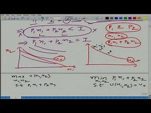 Lecture-68 Expenditure Minimization as a Dual Problem of Utility Maximization