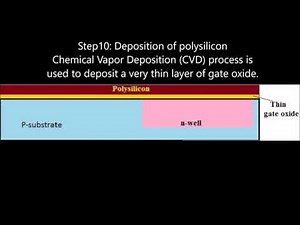 CMOS Fabrication Process