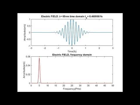 Single-Cycle Gaussian Pulse and beyond (time and frequency)