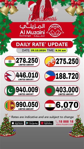 Kuwait Currency Exchange Rates and Insights