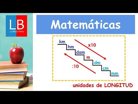 Unidades de LONGITUD 👍✔ PRIMARIA