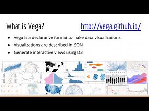 Kibana Custom Graphs with Vega