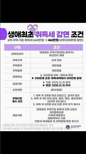 취득세 감면 총정리!