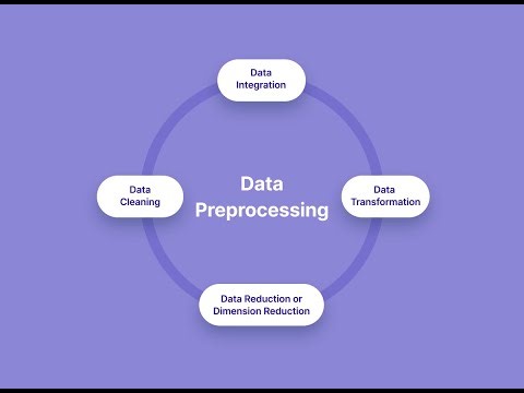 Machine Learning Process Explained