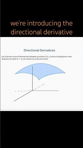 Intro to Directional Derivative and its Formula