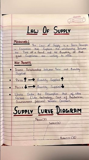 Economics | Law of Supply | Supply Curve #microeconomics #Economics #education #study2success #study