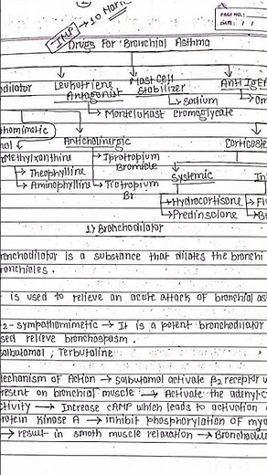 Pharmacology Simplified: Unit 1 Notes Explained