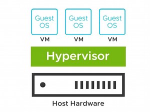 虚拟机 ESXi 入门安装和配置教程（小白版）