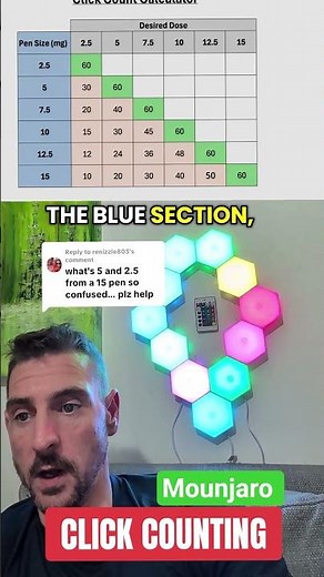 click counter for Mounjaro pens