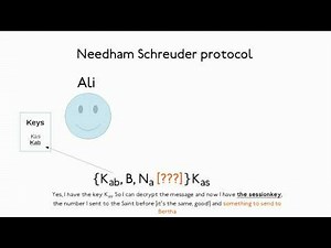 The Needham Schreuder Protocol