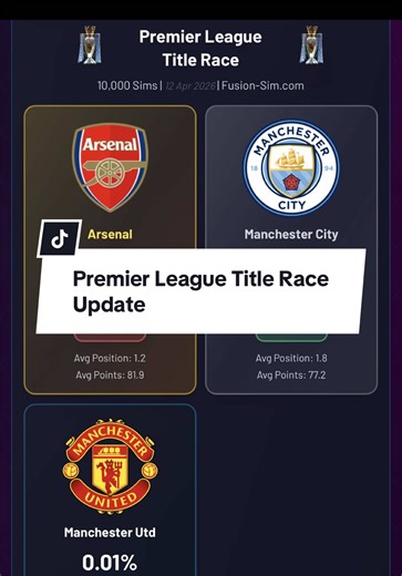 Arsenal's Premier League Title Hopes After Bournemouth Loss