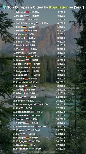 🌍 Europe’s Biggest Cities by Population! 😱